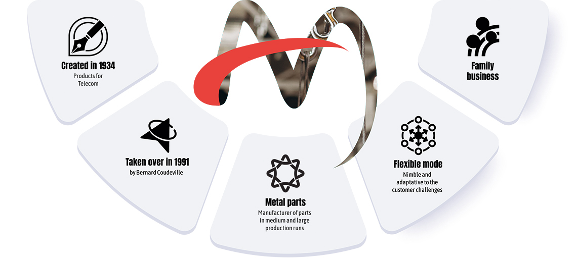 Since 1936, we have been producing products for the telecommunications industry. We manufacture metal parts in medium and large production runs. We adapt to our clients' requirements.